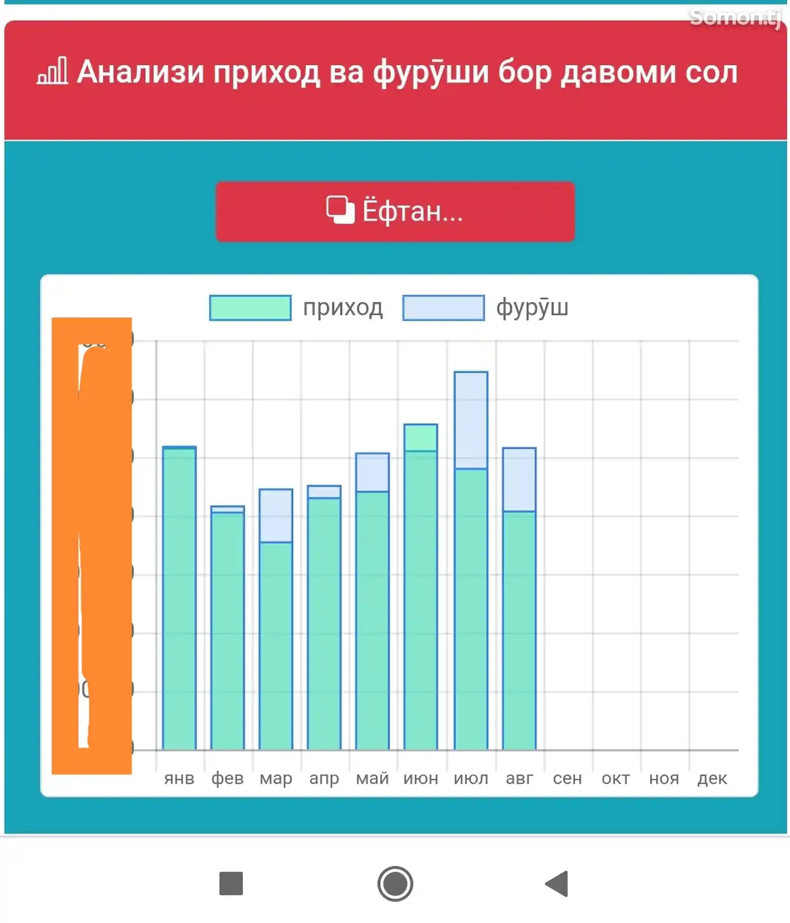 Программа для автоматизация магазина автозапчастей SavdoSoft 5.0-11