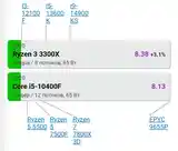 Процессор AMD Ryzen 3 3300x AM4 4.3G-2