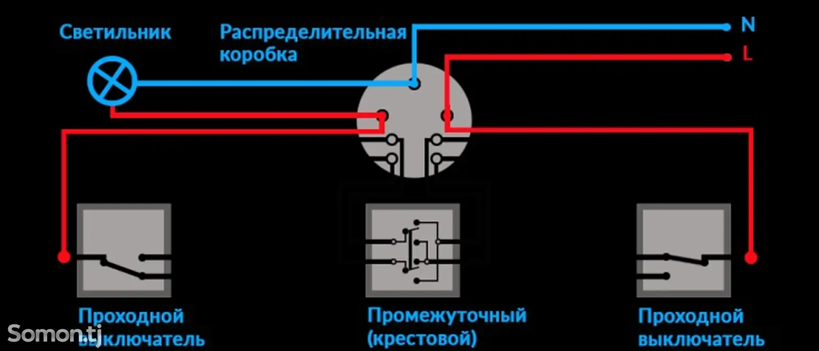 Услуги ремонт