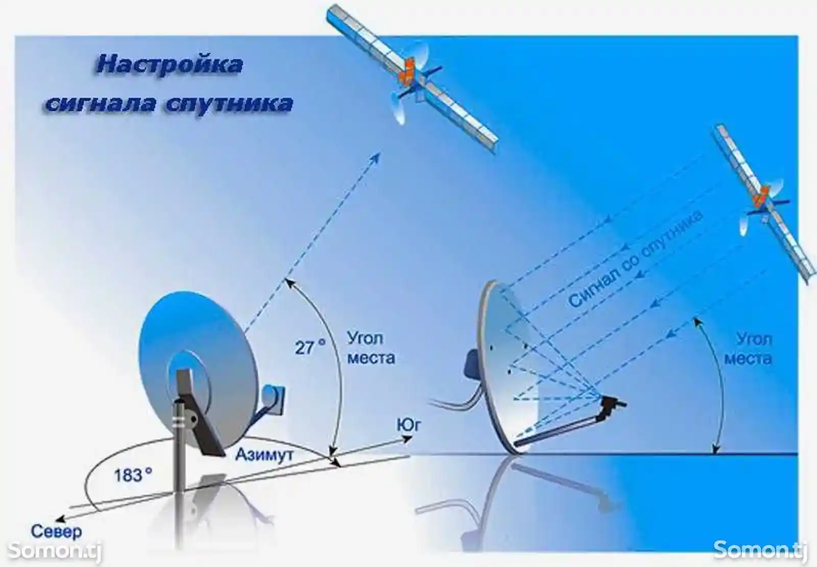 Хизматрасонии устои антенна-1