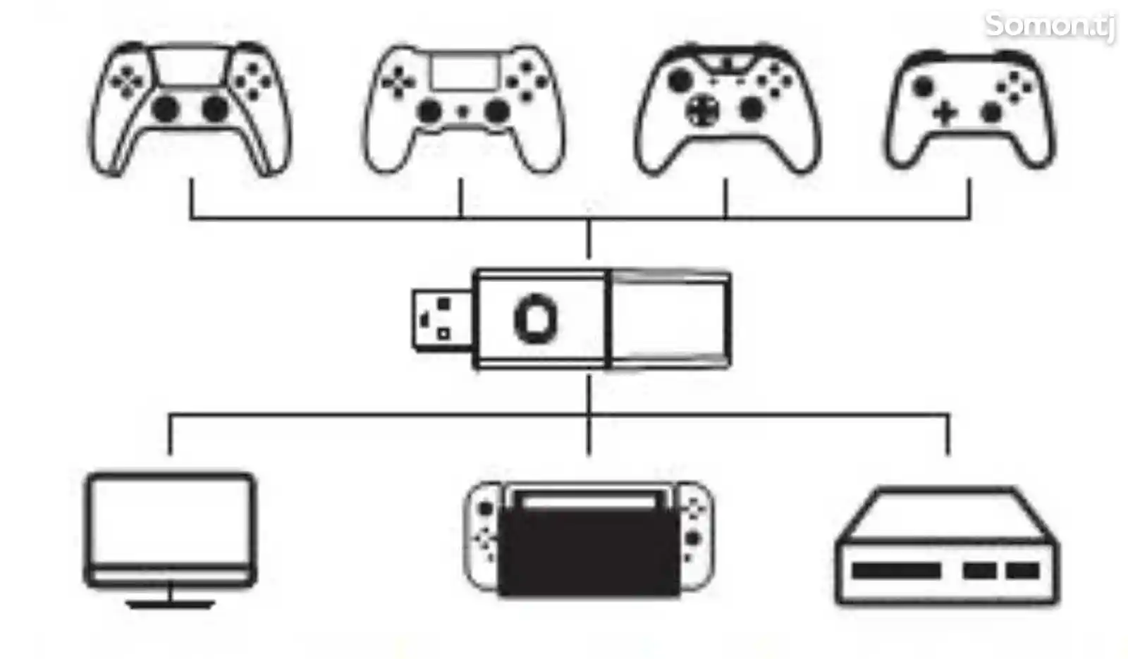 Беспроводной приемник игрового контроллера для PS4/5-3