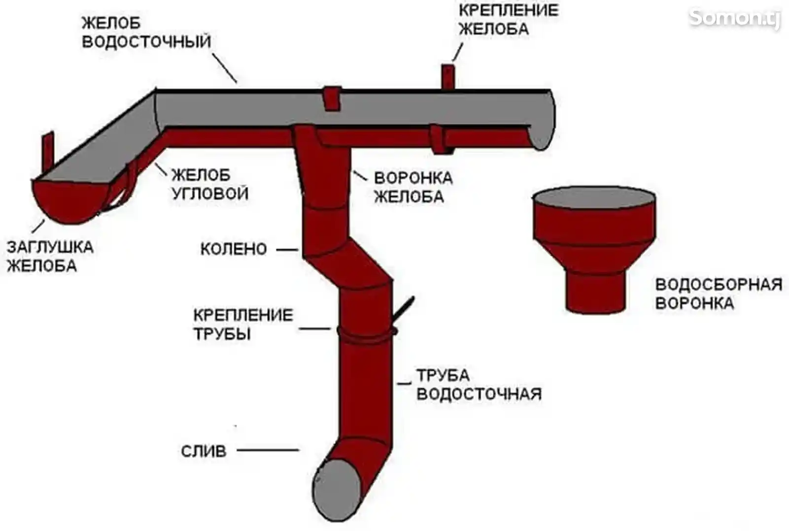 Желоб металлический-7