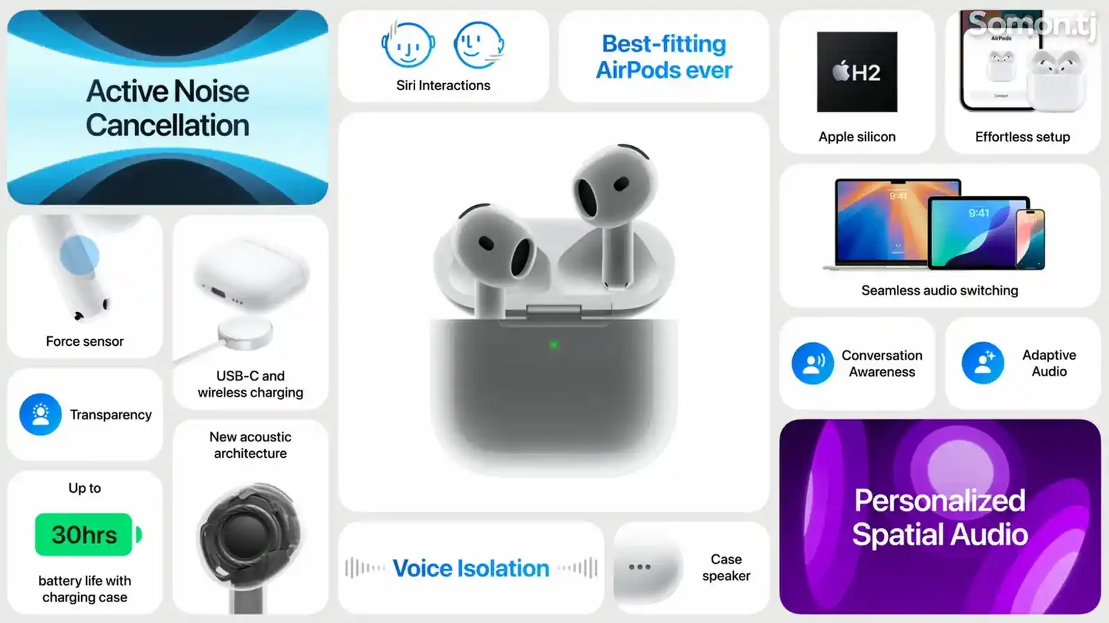 Беспроводные наушники Эпл AirPods 4 без шумоподавления-2