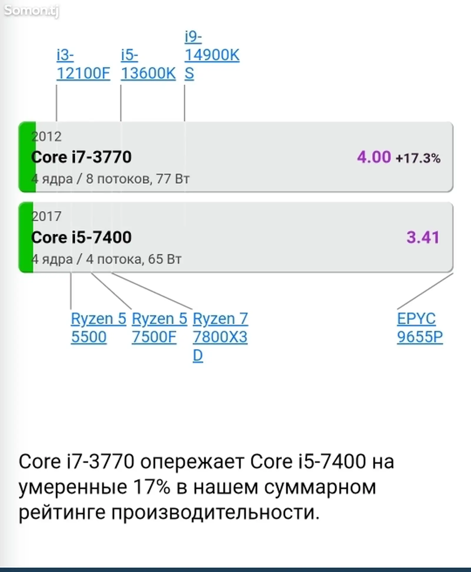 Процессор Core i7 3770 3,40ghz boost 3,90ghz-1