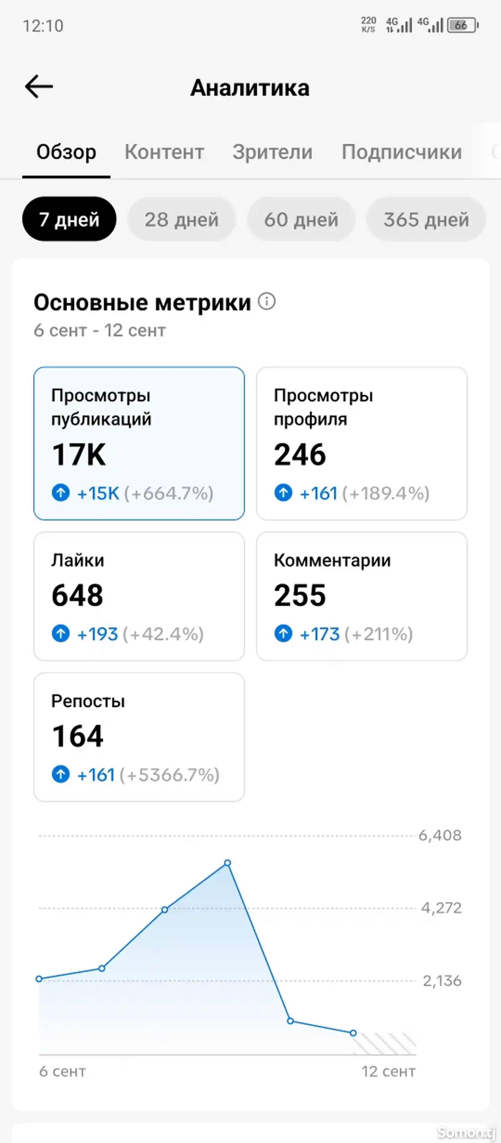 Канал Tiktok-5