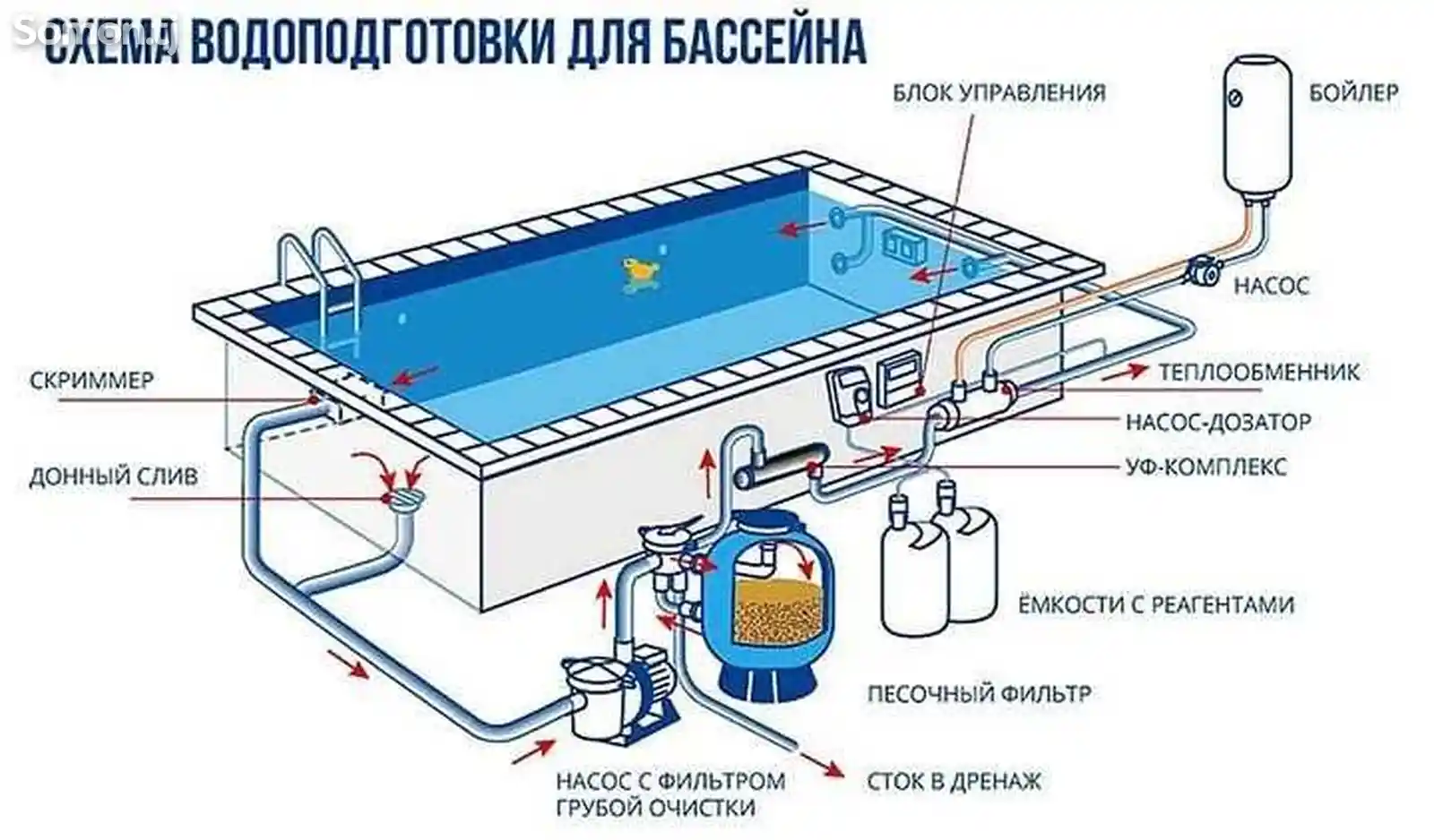 Услуга по постройке бассейна-7