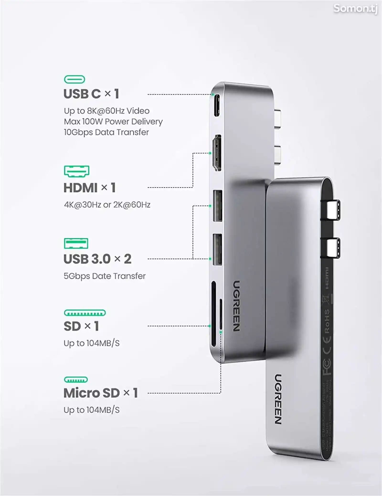 Адаптер Ugreen USB-C Hub for MacBook Pro 6 in 1-3