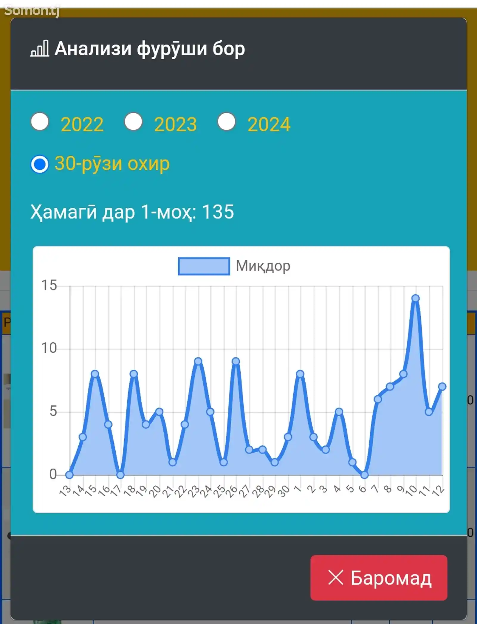 Программа для автоматизация магазина автозапчастей SavdoSoft 5.0-7