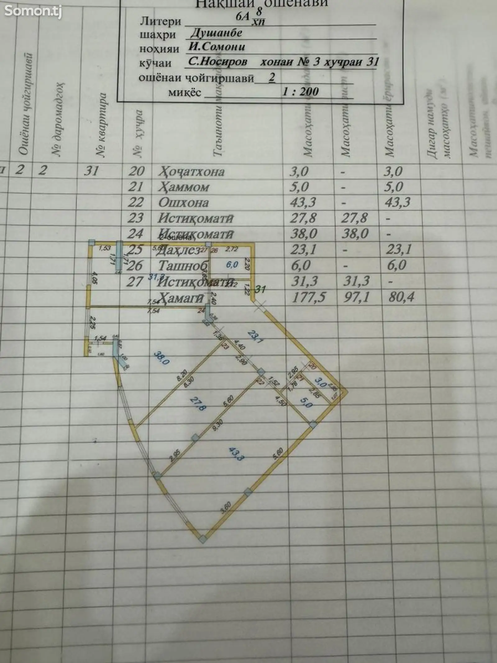 6-комн. квартира, 2 этаж, 355 м², Сафо, Пайкар, Спуск Пединститута, Центр-8