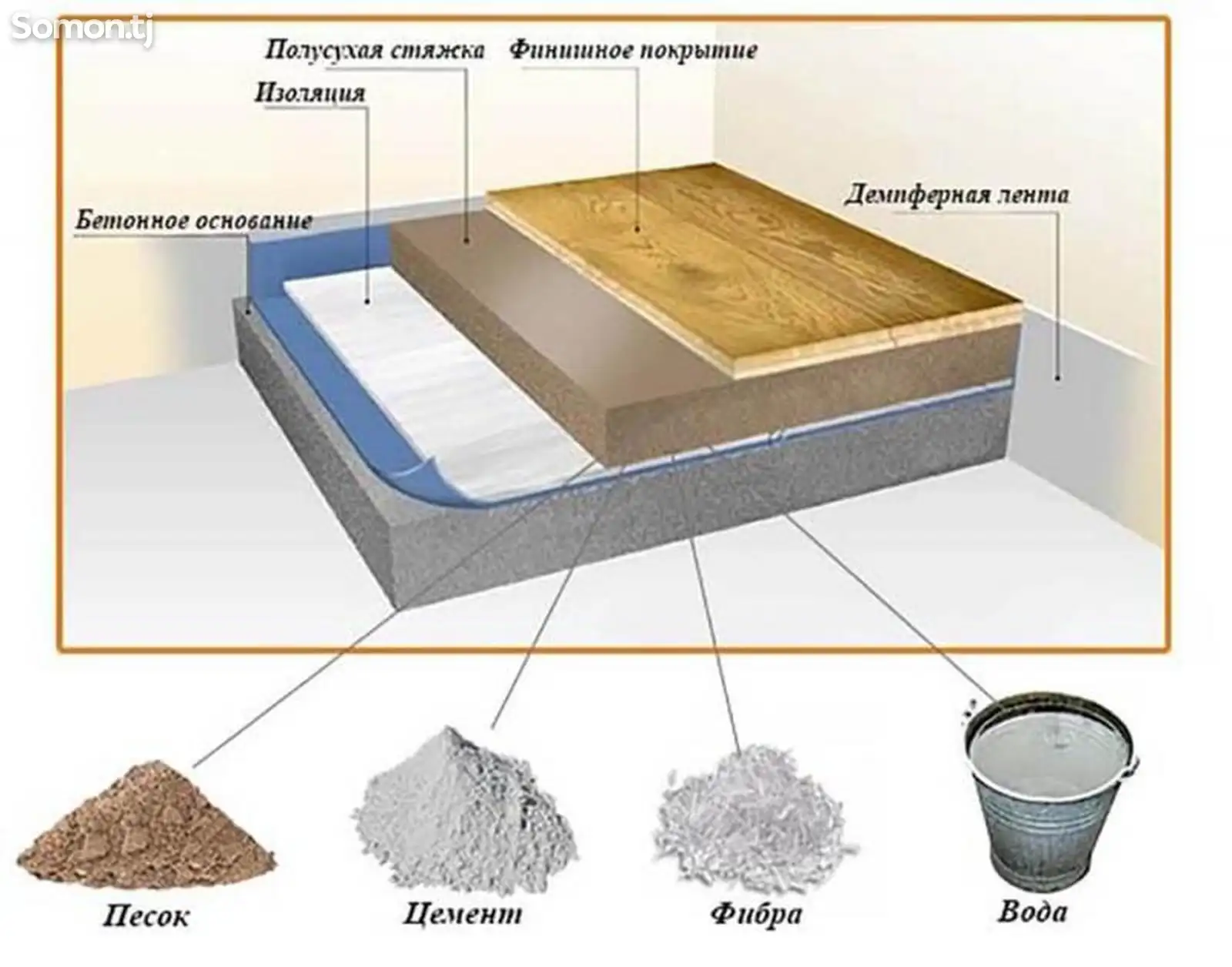 Стяжка пола-1