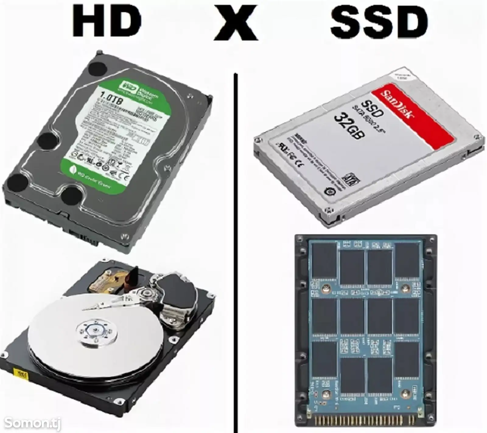 Замена жестких дисков и SSD-1