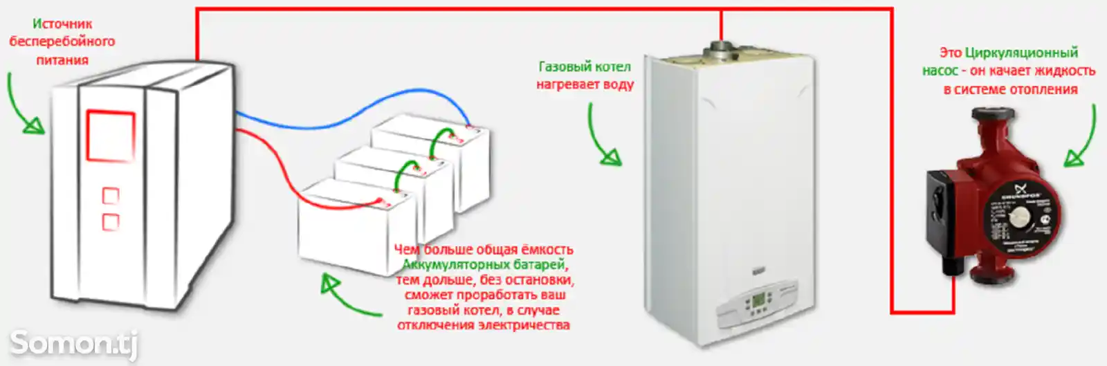 Установка и монтаж источника бесперебойного питания ИБП-3