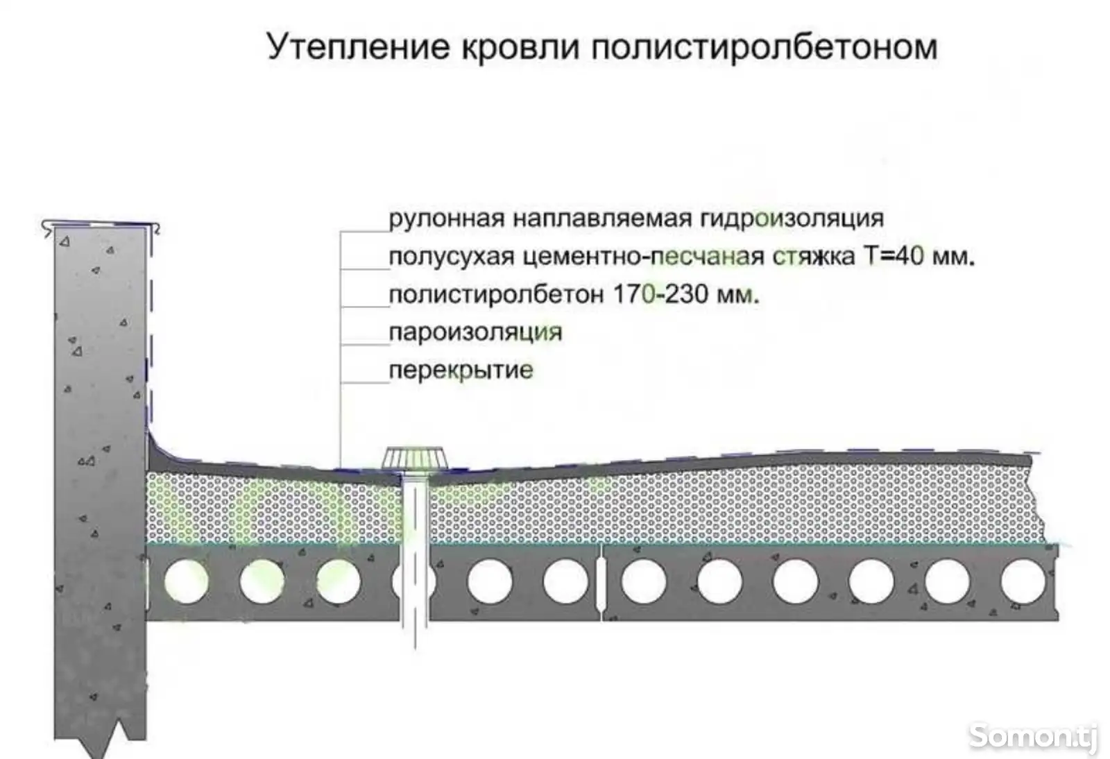 Полистиролбетон на крышу здания-7