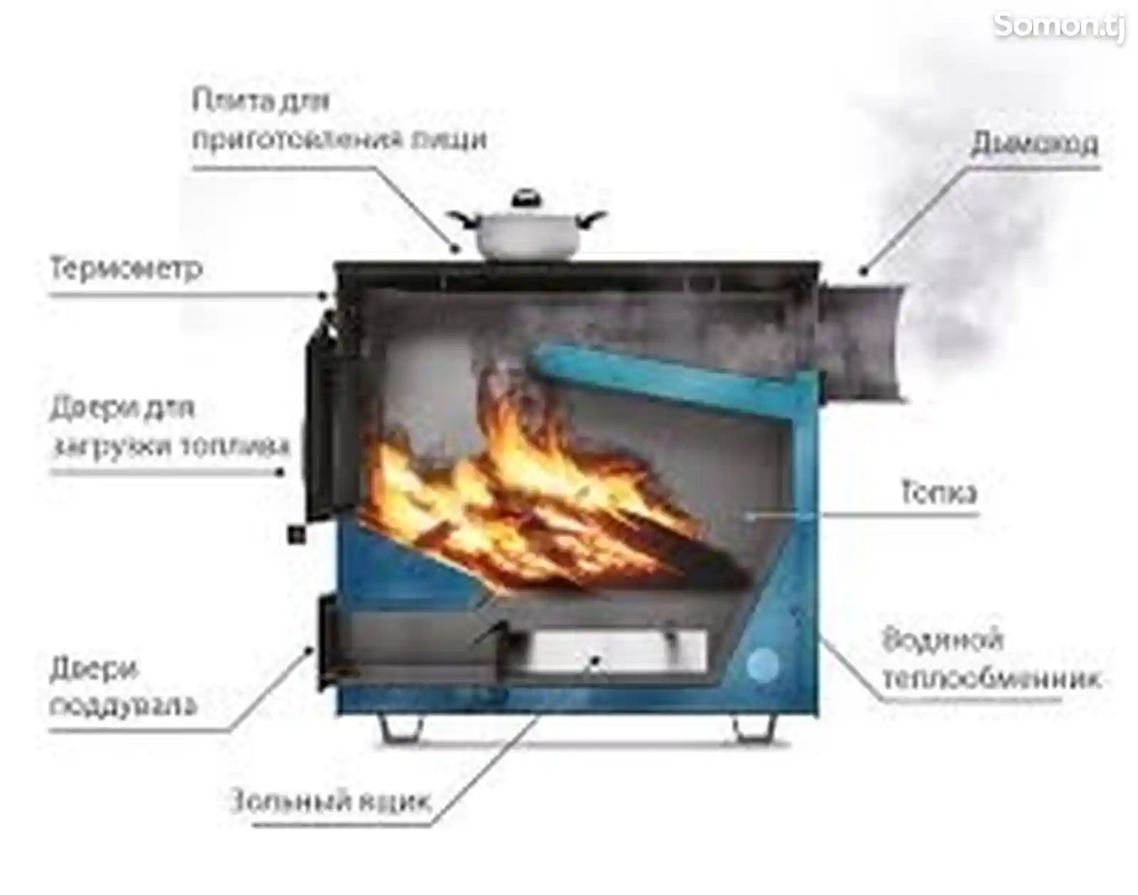 Отопительный котел Гефест-20-4