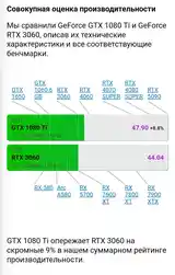 Персональный компьютер Ryzen 5 5500/ GTX 1080 TI/ 16GB/ MVMe 512GB-3