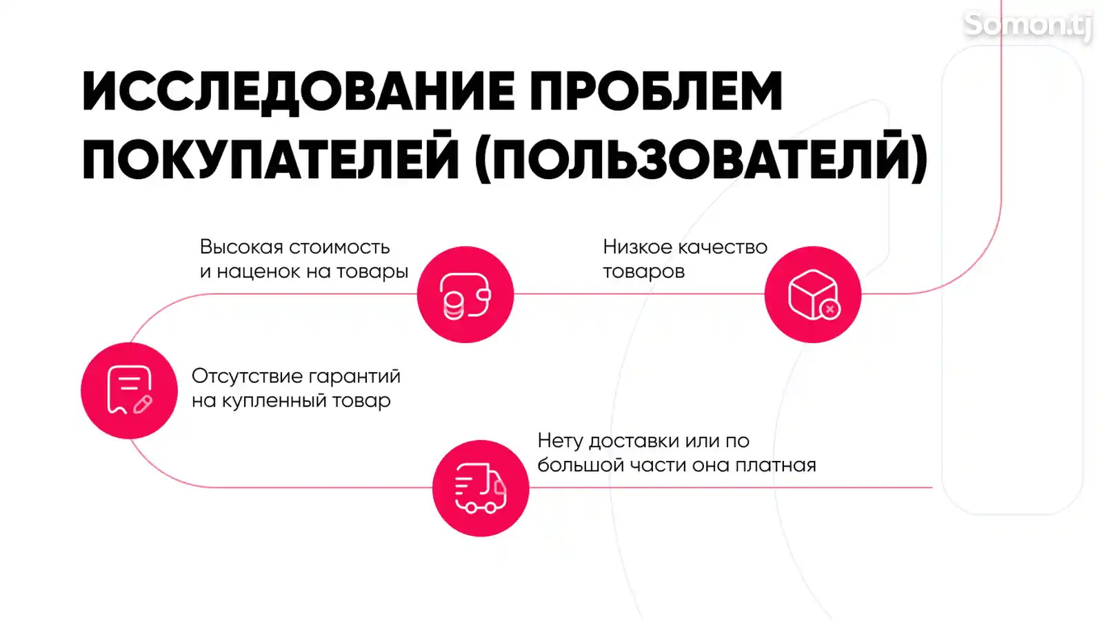 Создание Уникальных Презентаций Любой Сложности-3