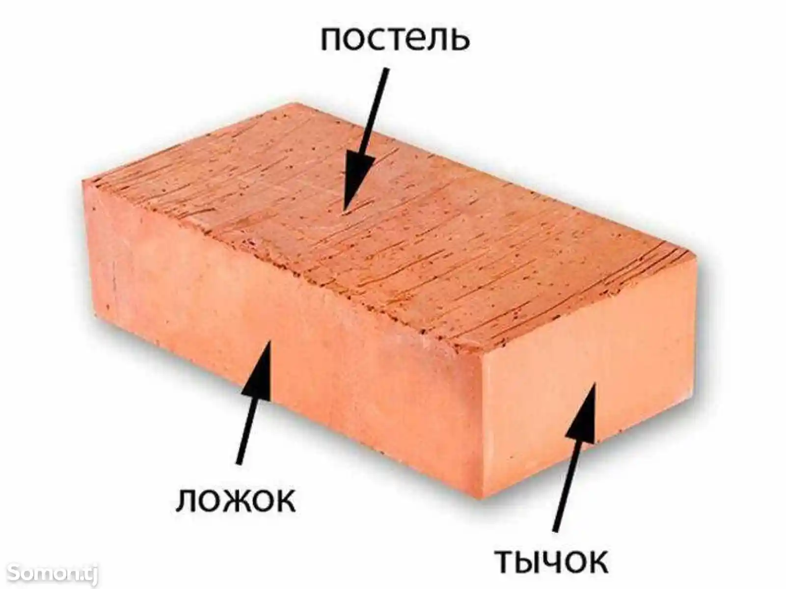 Кирпич строительный-5