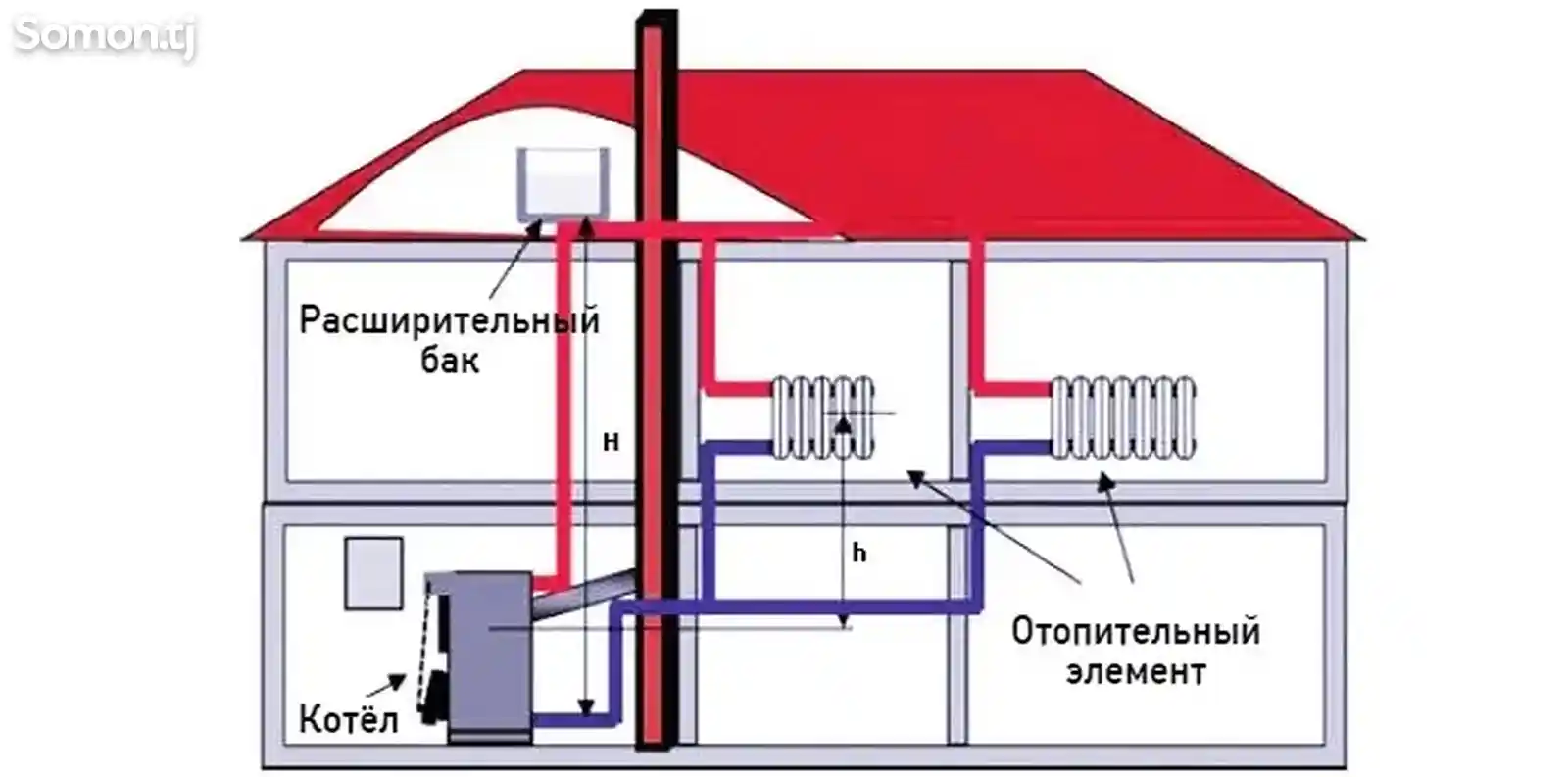 Услуги Сантехника-1