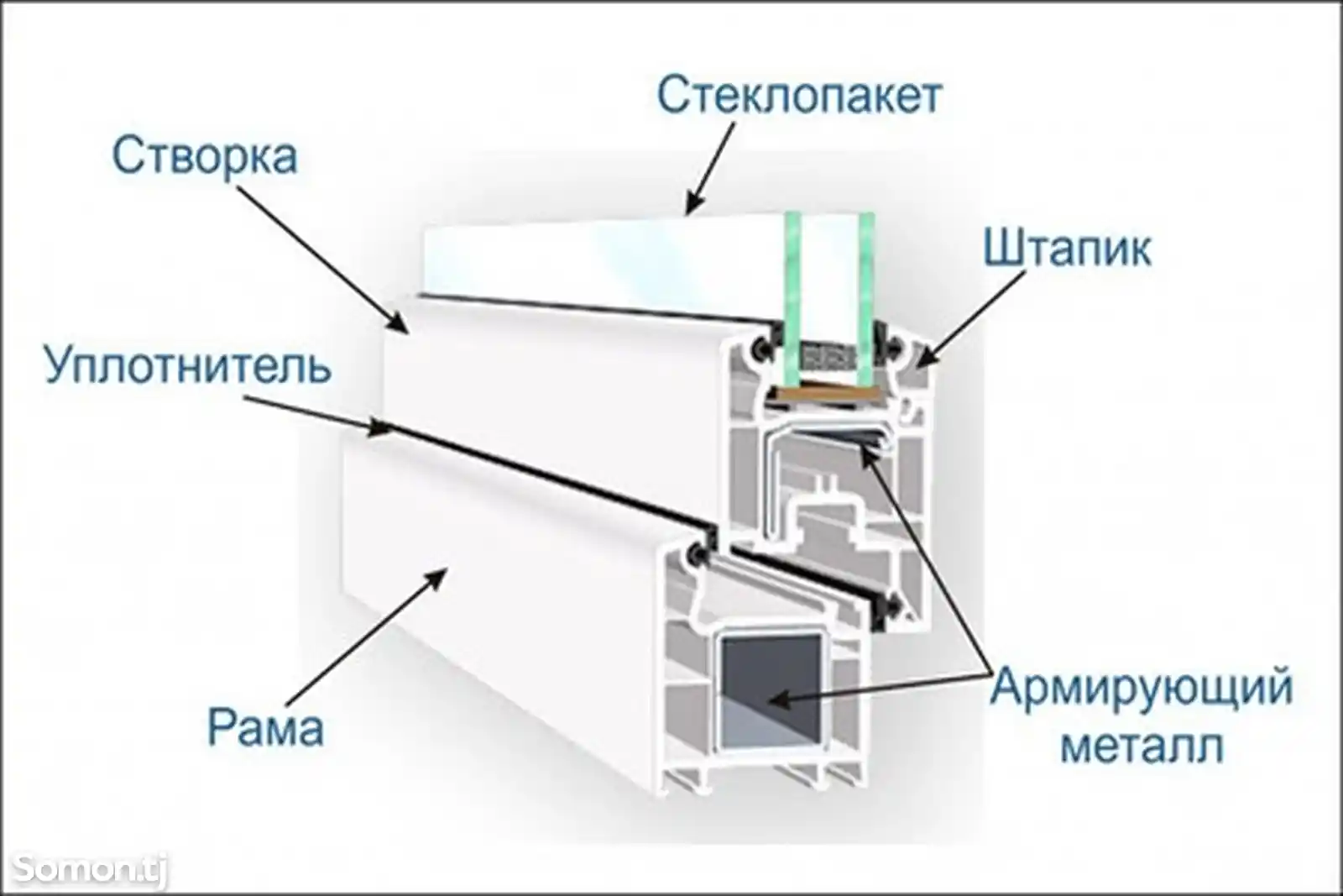 Пластиковые двери и окна на заказ-4