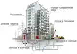Проектирование для вашего здания АР, КЖ, ВК, ОВ, ЭО и-3