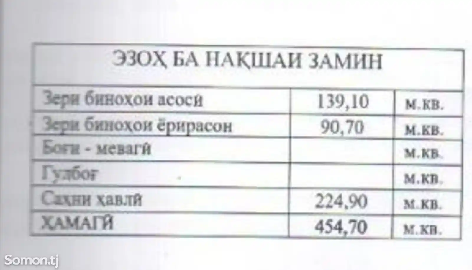 Помещение под свободное назначение, 455 м², кинотеатр Ватан-2