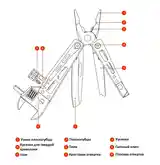 Мультитул пассатижи Xiaomi NexTool-10