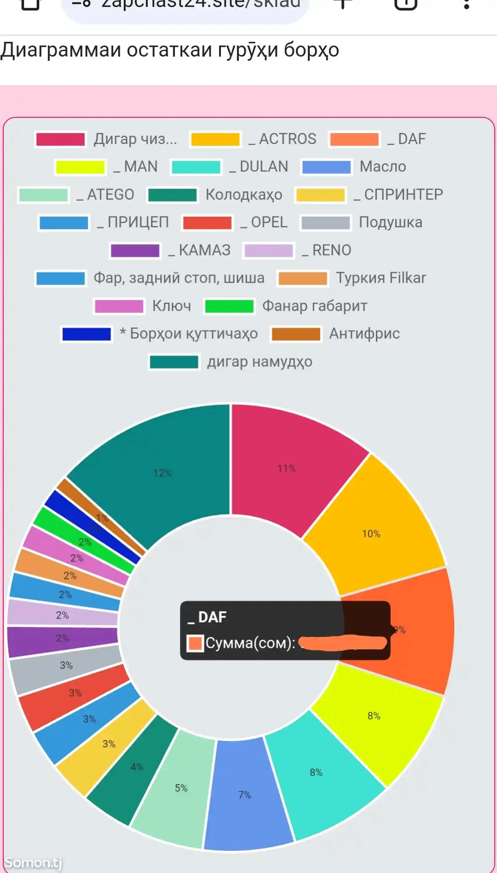 Программа для автоматизация магазина автозапчастей SavdoSoft 5.0-9