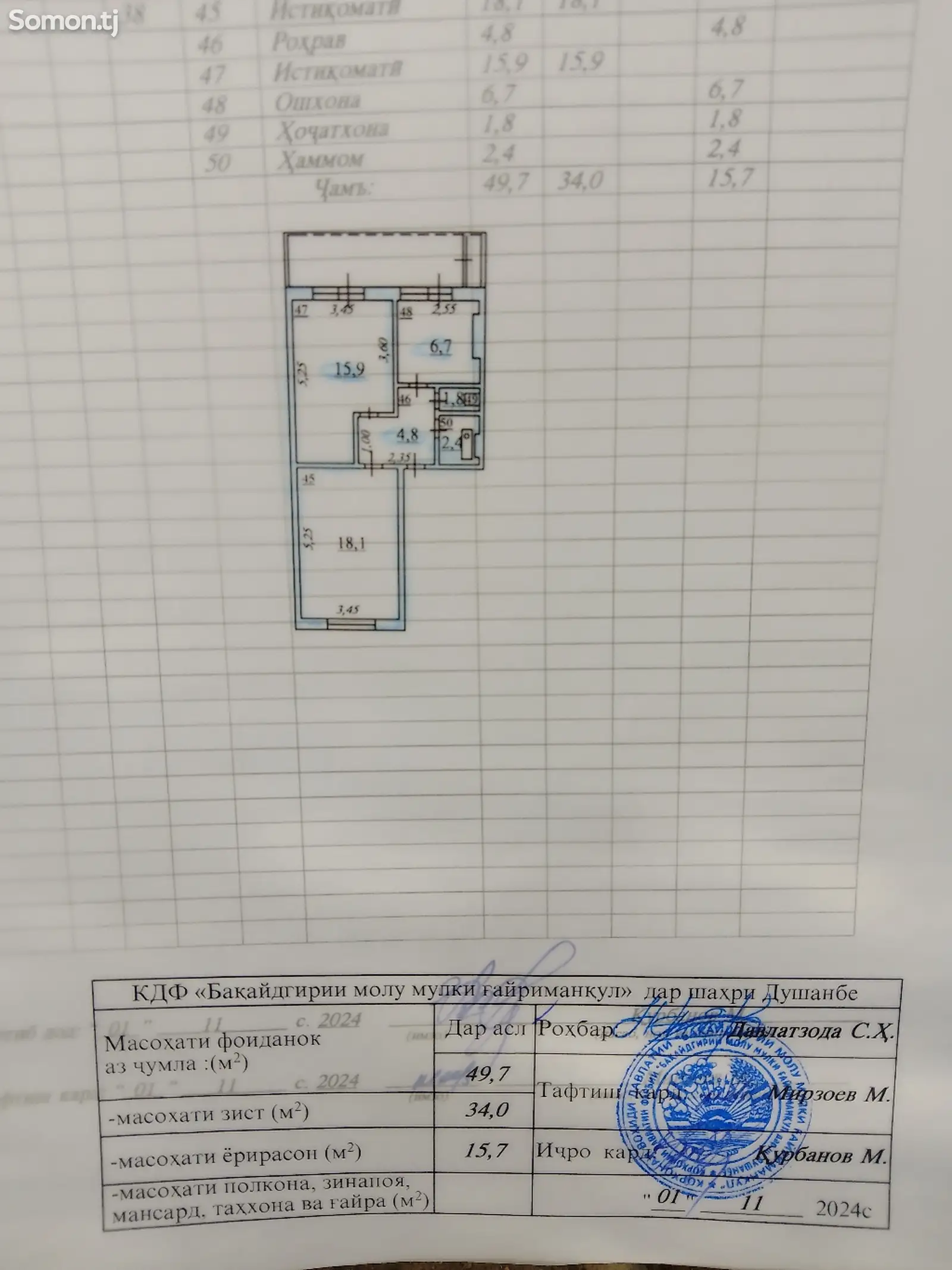 2-комн. квартира, 1 этаж, 48 м², Шоҳмансур-1