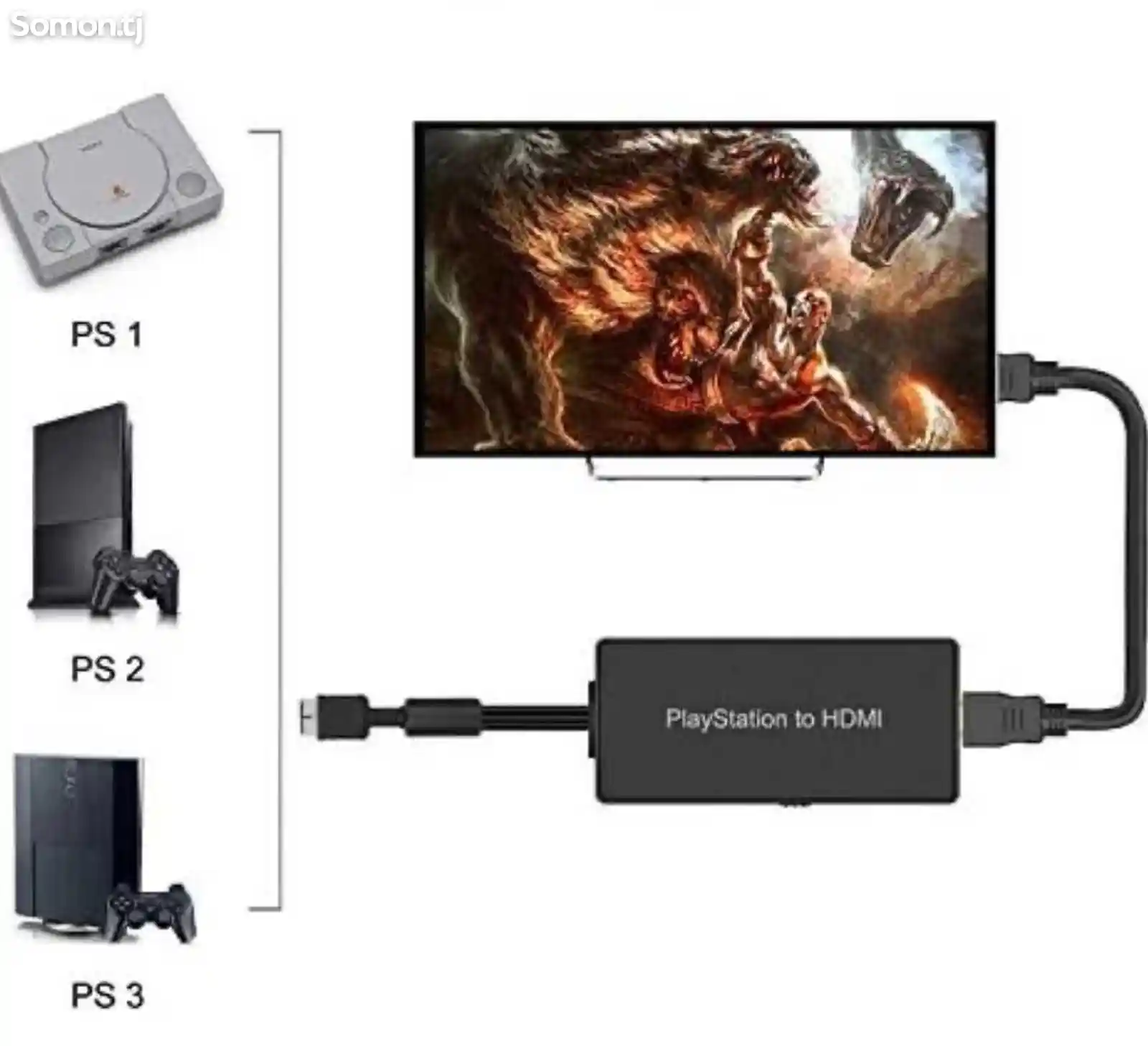 PS2 to HDMI Адаптер-4