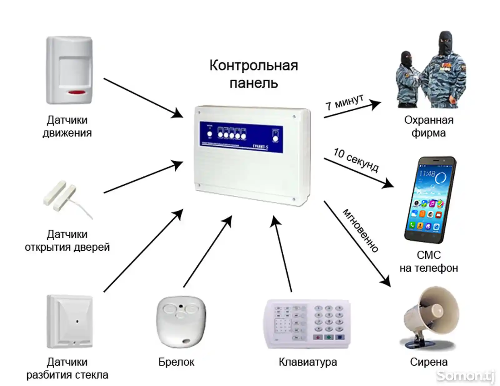 Услуги по установке охранной сигнализации-1