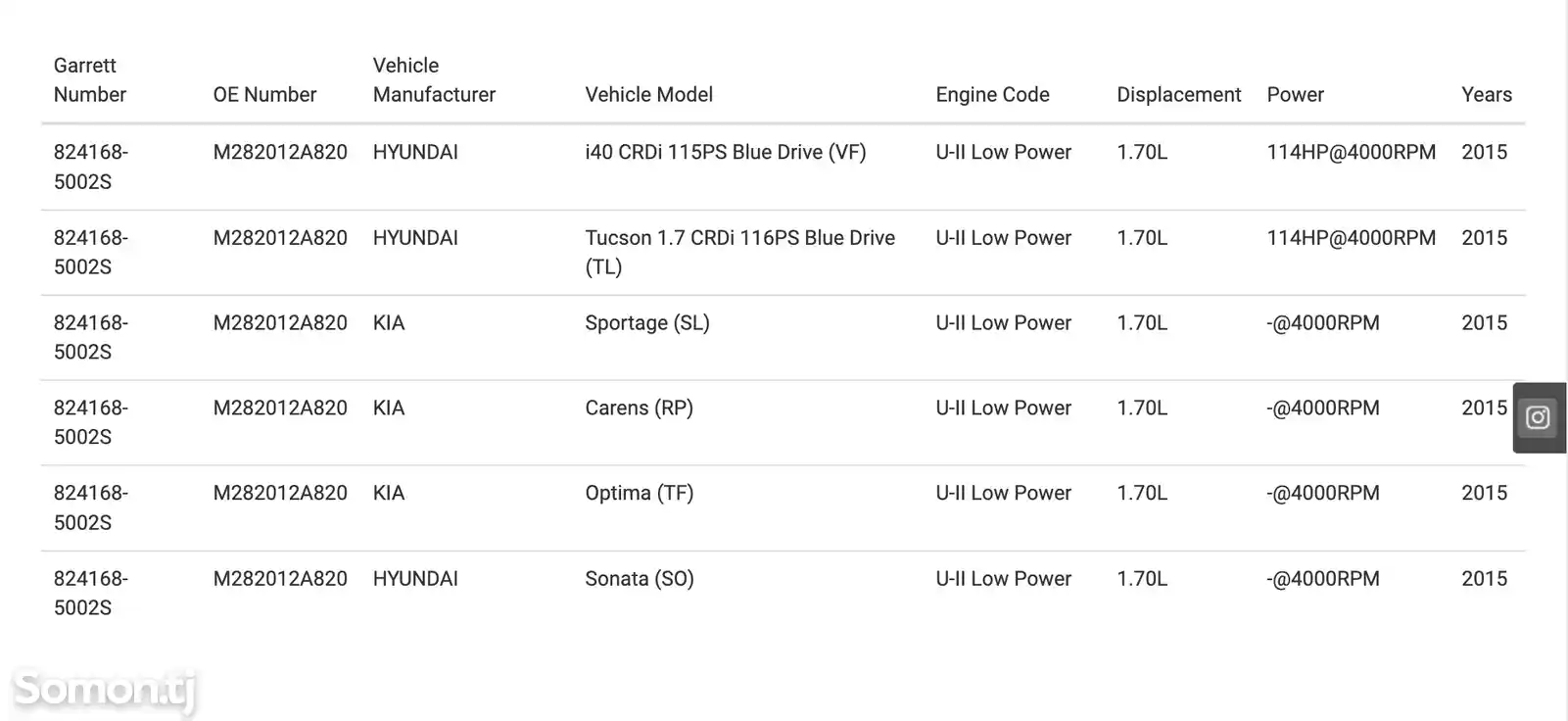 Картридж турбины 824168-5002S GTD1244MVZ Hyundai Tucson 1.7 CRDi-2