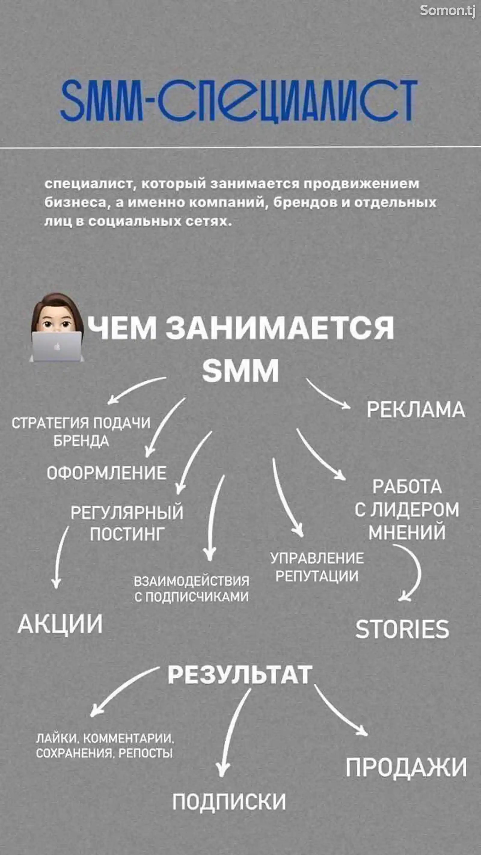 Услуги SMM-специалиста-2