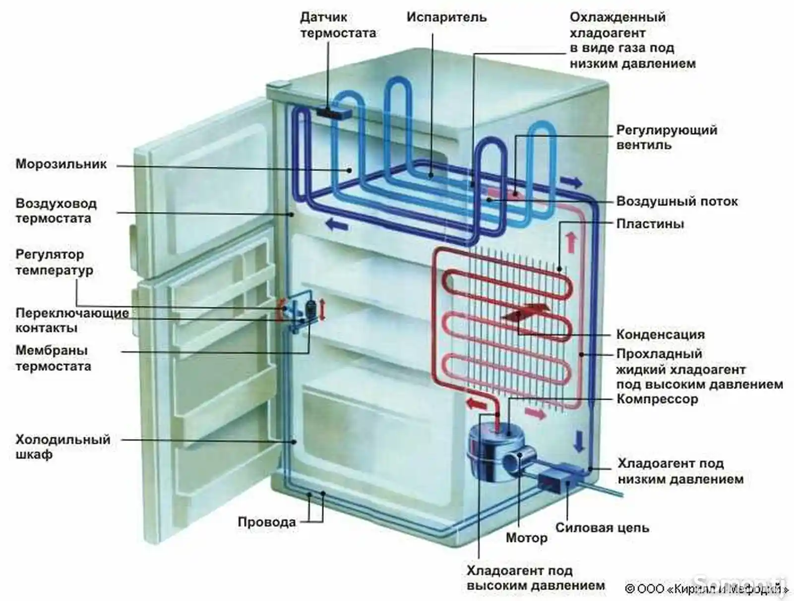 Ремонт холодильников и кондиционеров-4