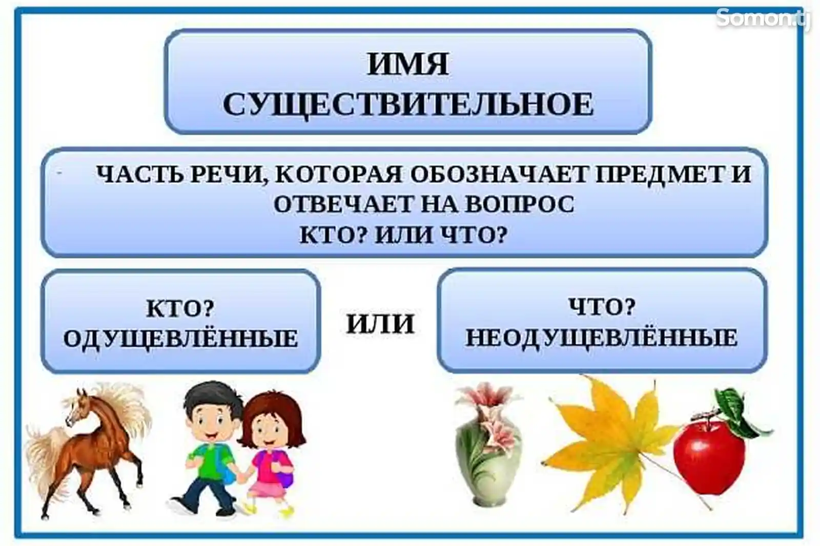 Обучение русского языка