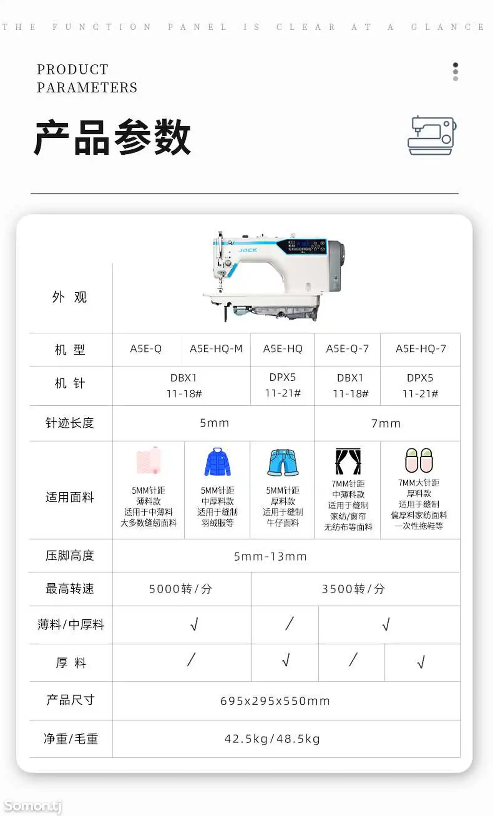 Промышленная швейная машина Jack JK-A5E комплект-5
