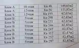 1-комн. квартира, 5 этаж, 43 м², ру ба руи Парламент-7