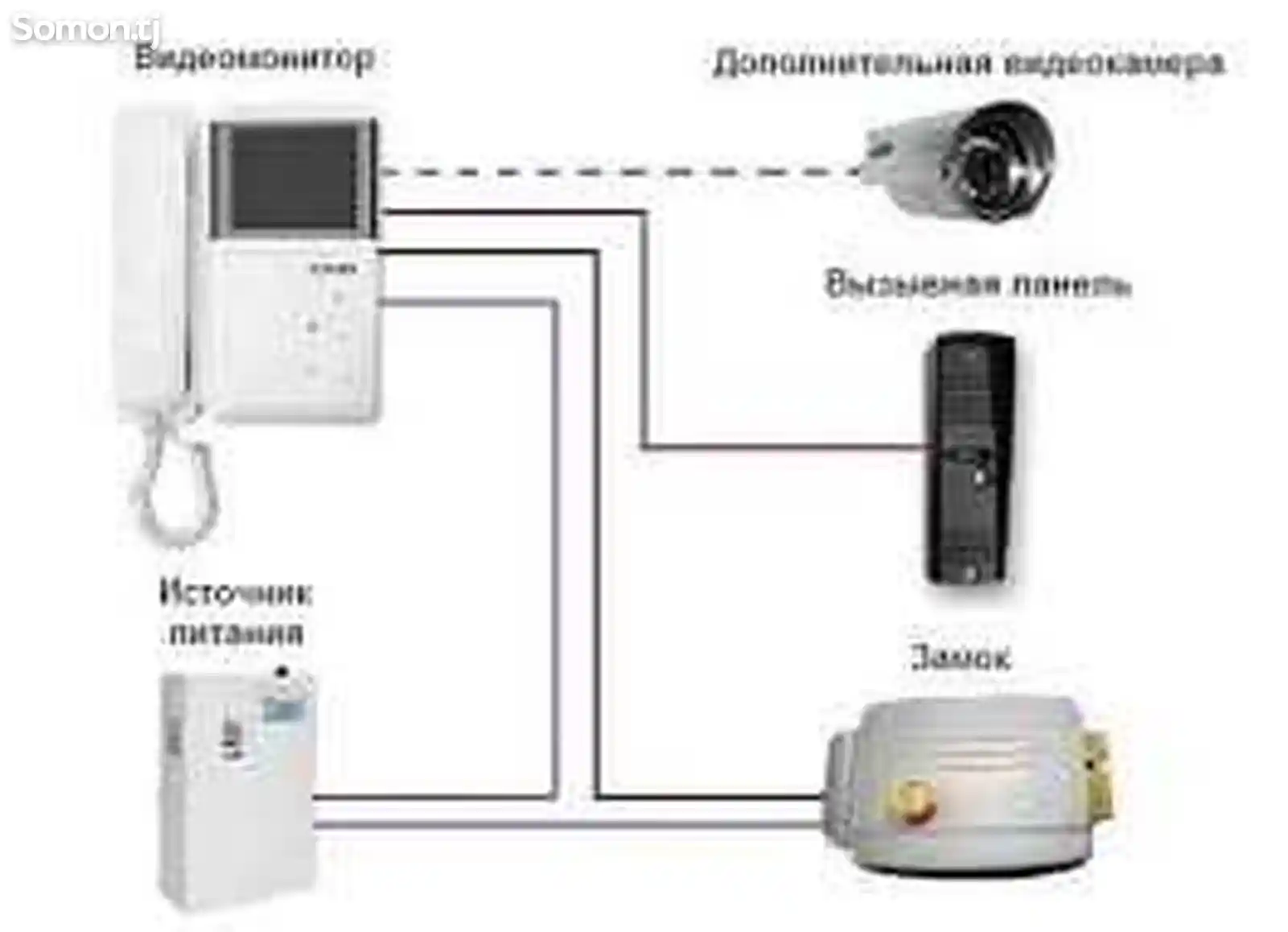 Установка и монтаж камер видеонаблюдения-2