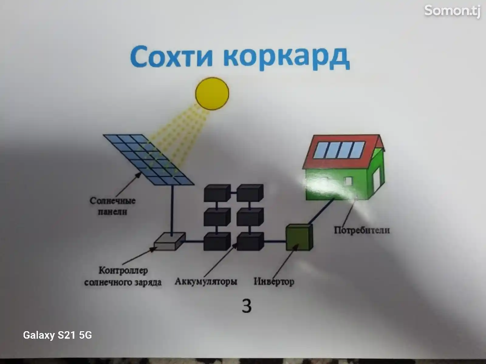 Солнечная батарея-6