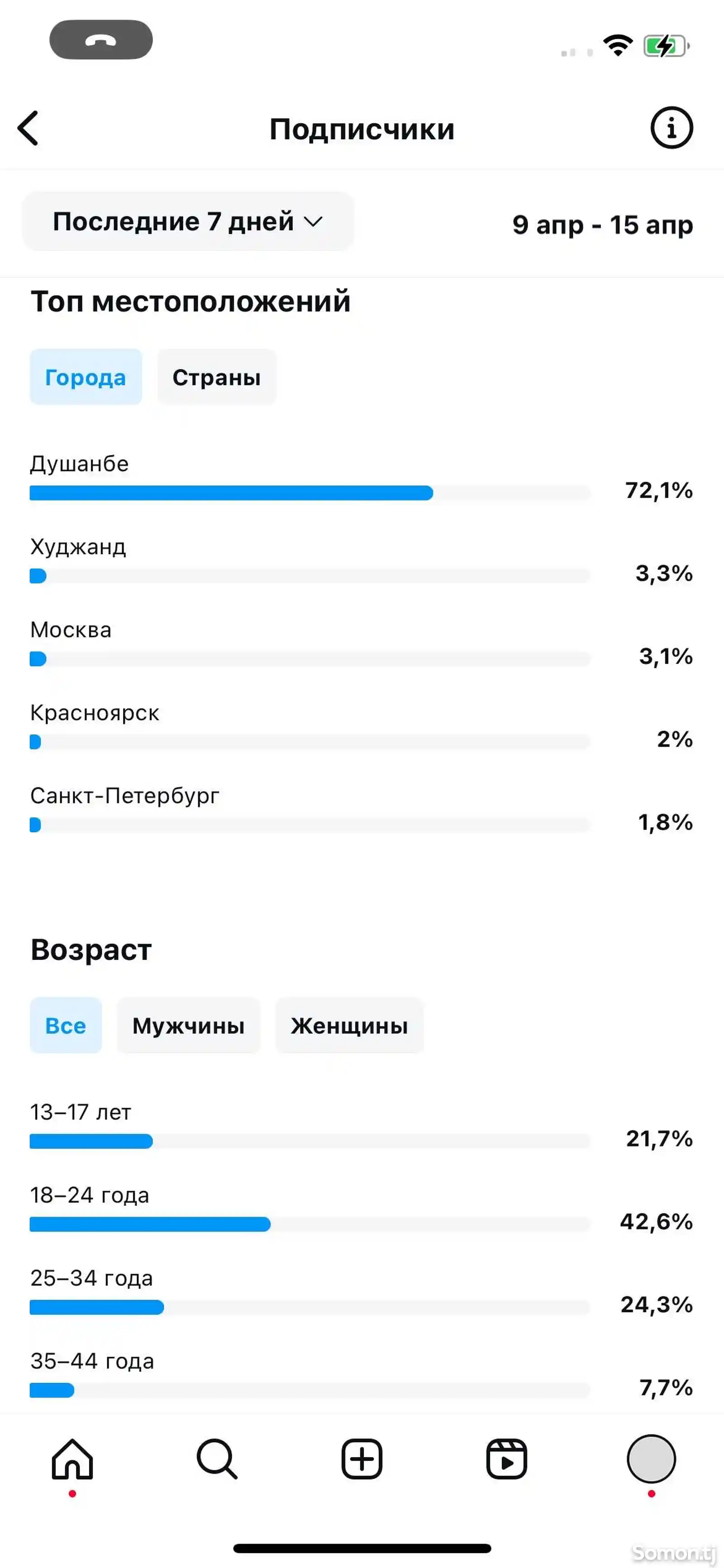 Магазин мужской одежды-9