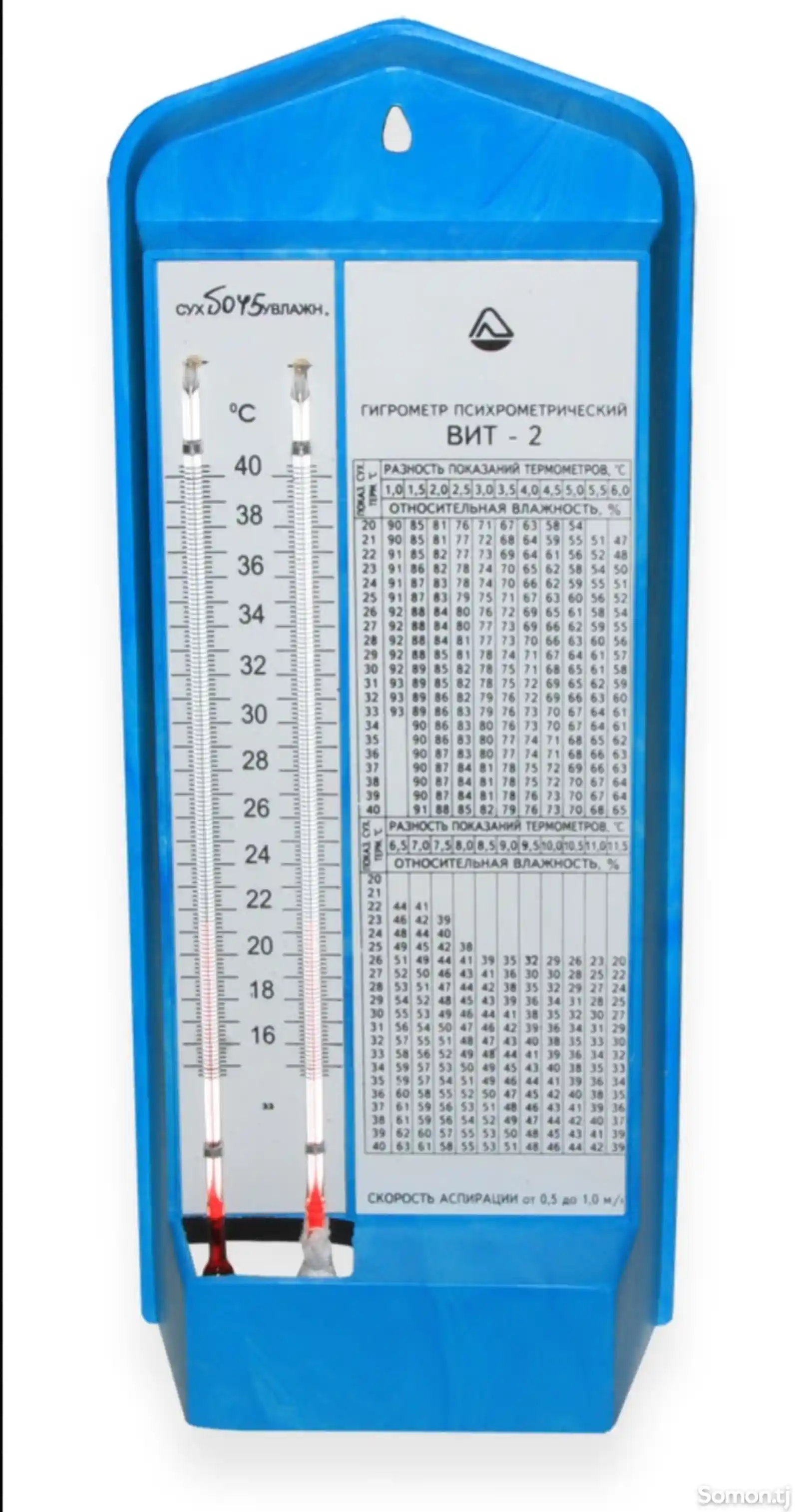Термометры гигрометры психрометрические ВИТ-2-1