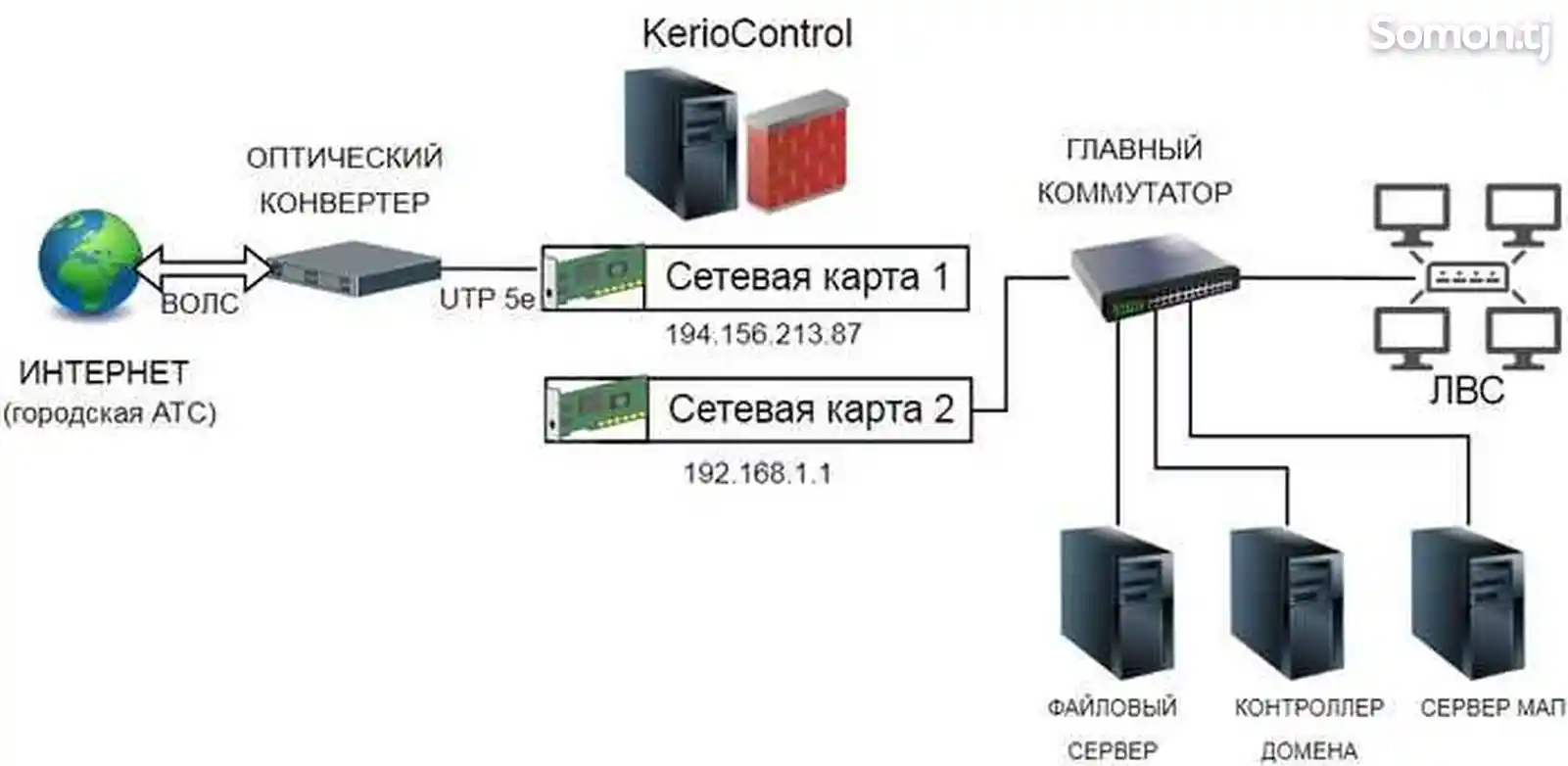 Установка Kerio Control-3
