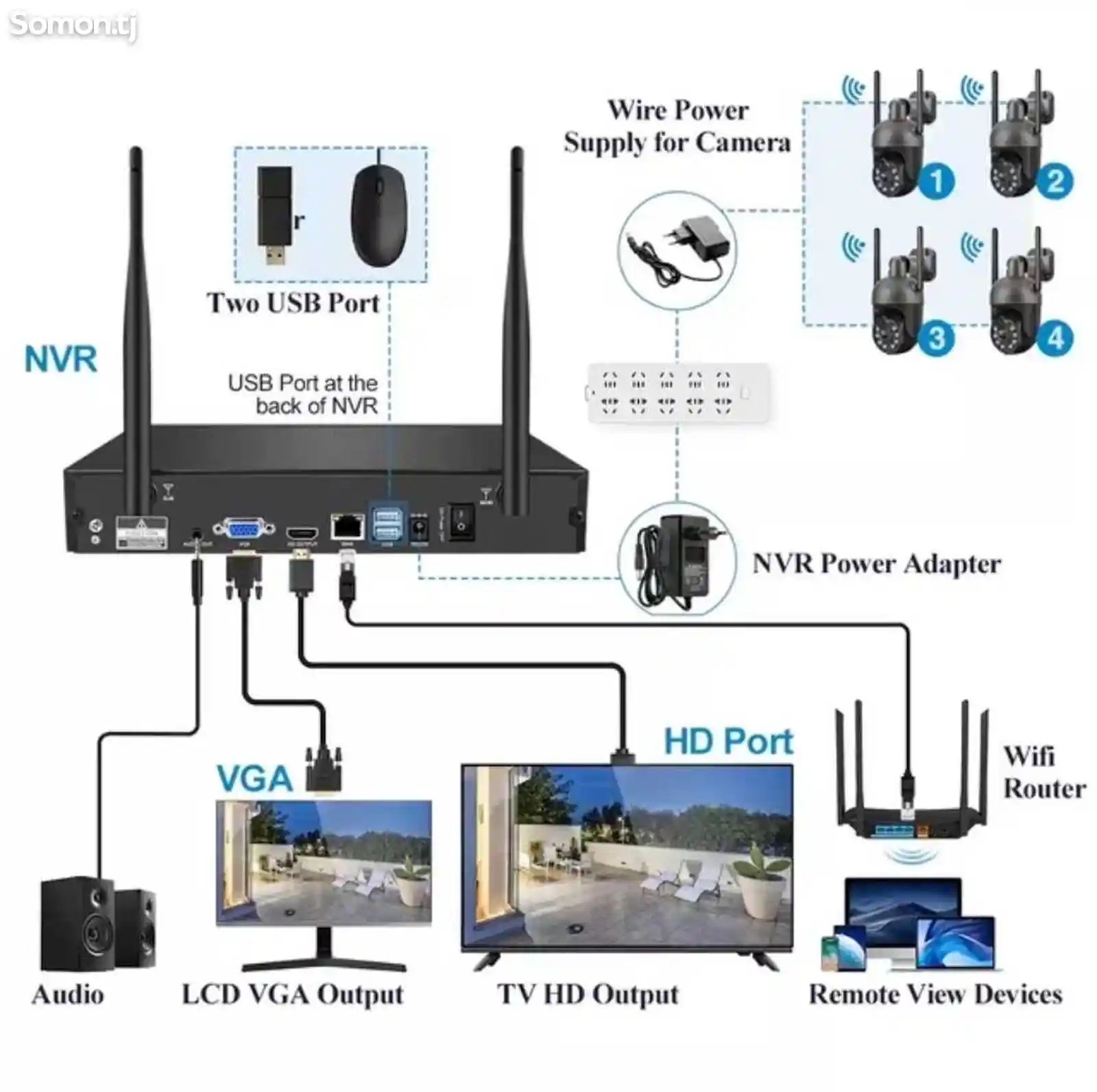 Комплект камеры видеонаблюдения ЗМз Wifi-4