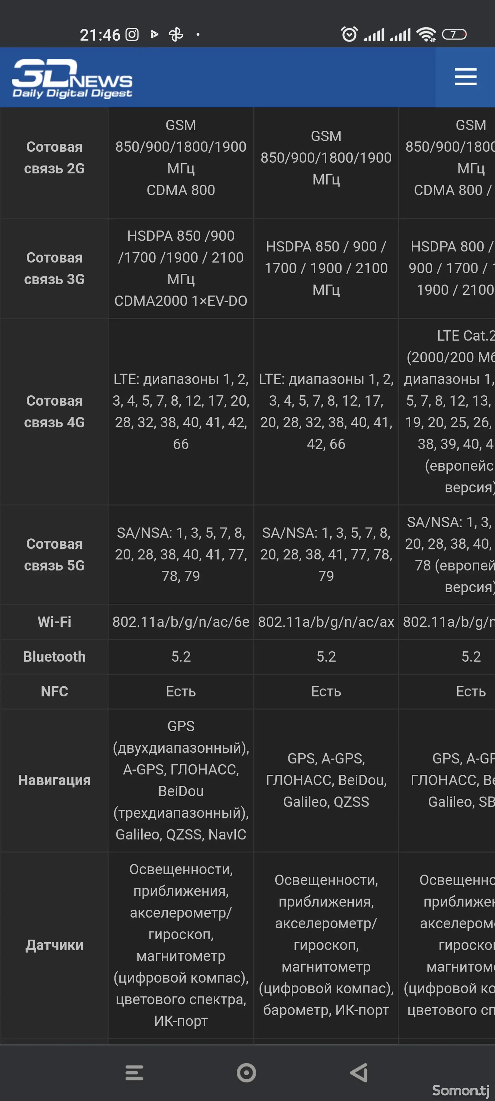 Телефон Xiaomi-1