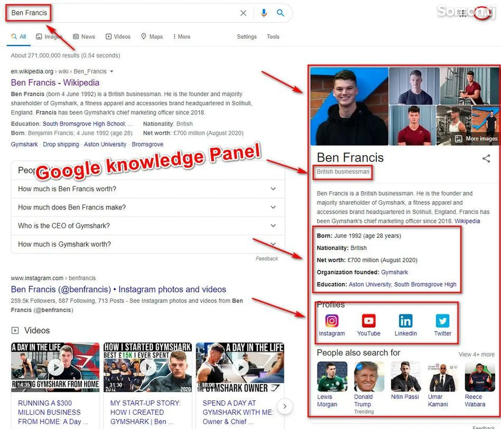 Услуги по Созданию Google Knowledge Panel-1