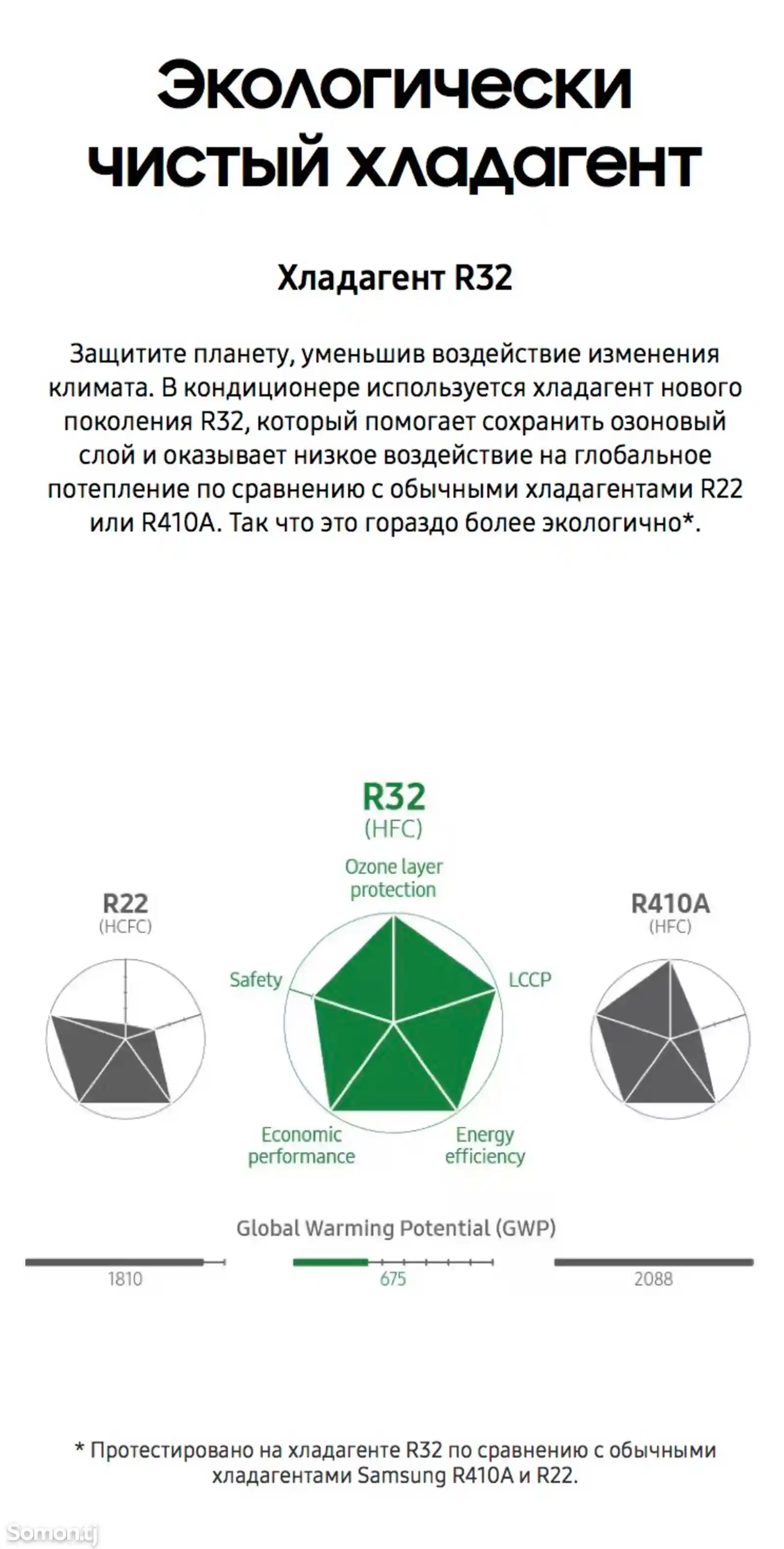 Кондиционер Samsung AR5000HM сплит-система 12 куб-8