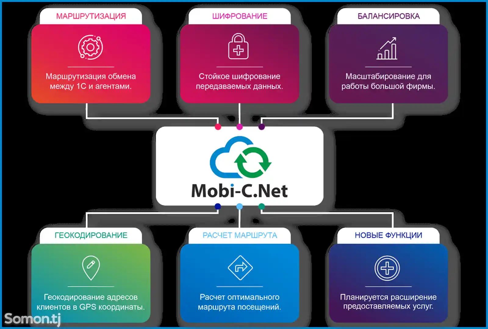 Покупка и продление подписки Mobi-C.Net