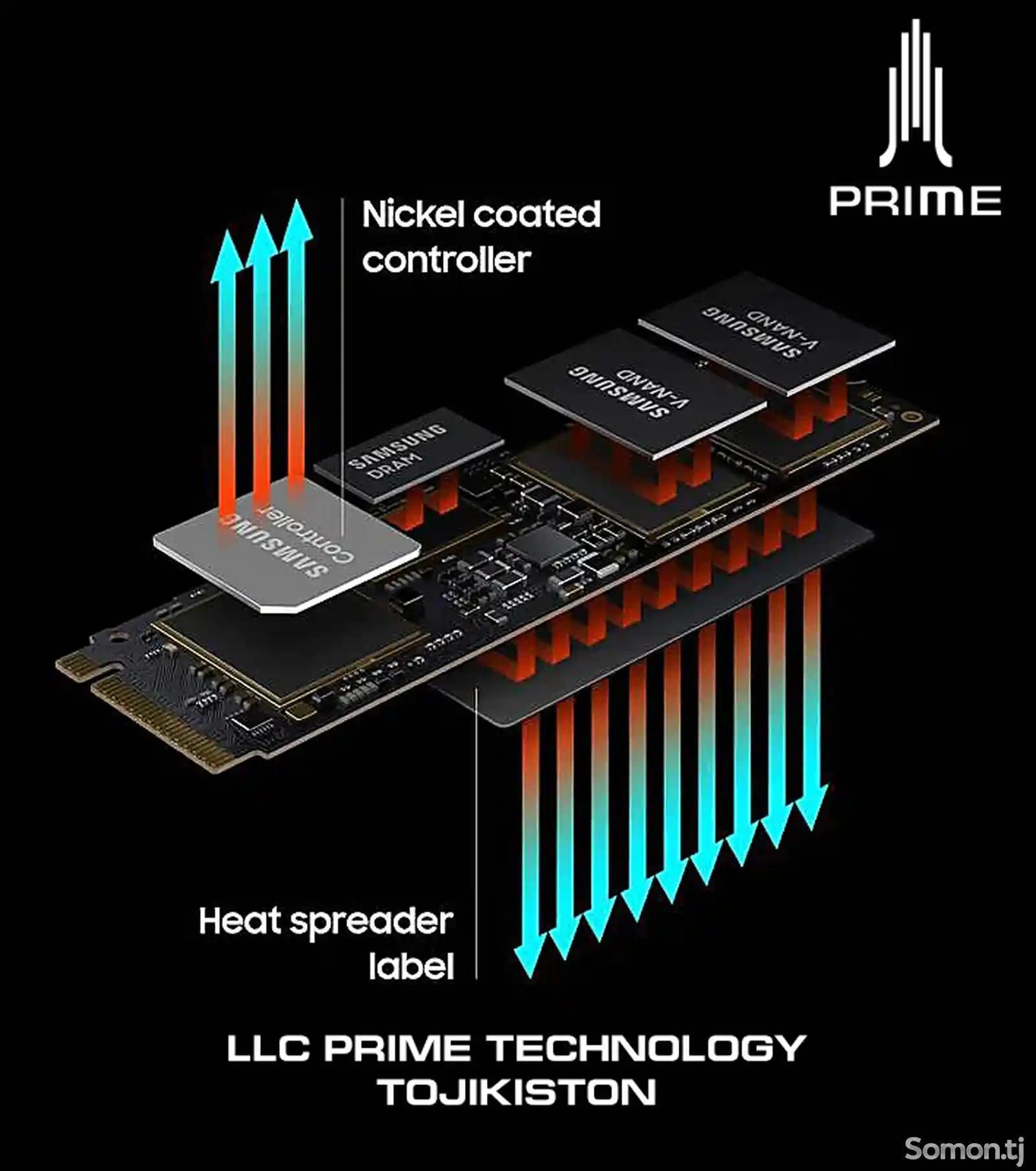 Накопитель SSD Samsung 980 PRO 1TB-3