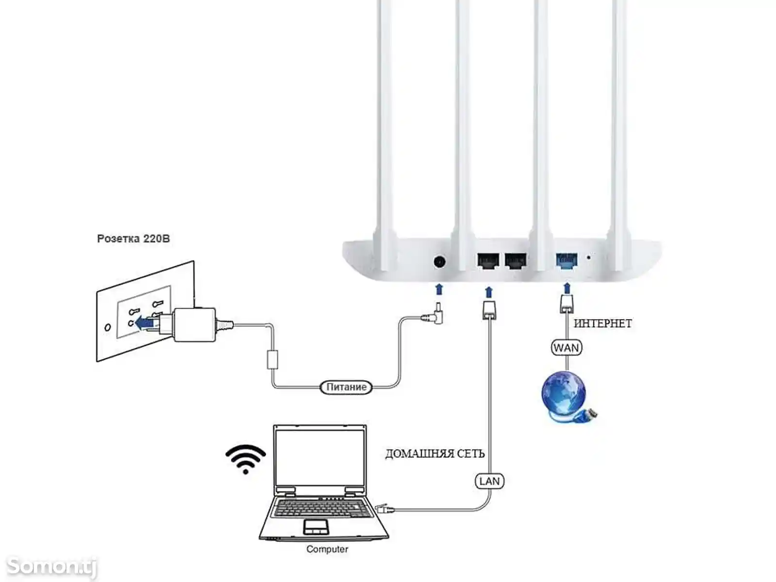 Роутер Xiaomi Mi Router 4C Global-5