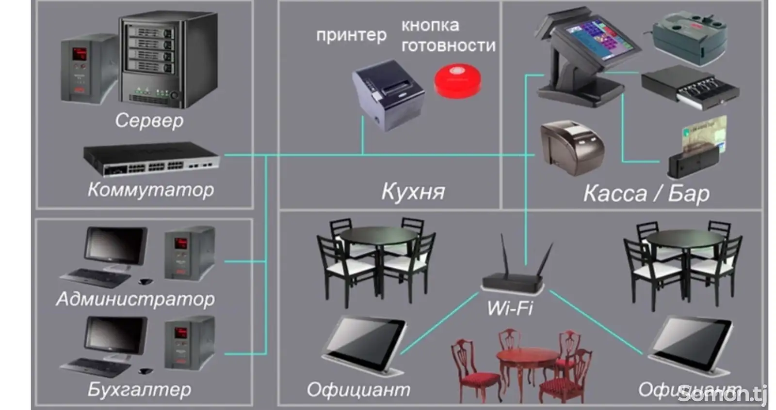 Автоматизация барои ошхона кафе ва бар-1