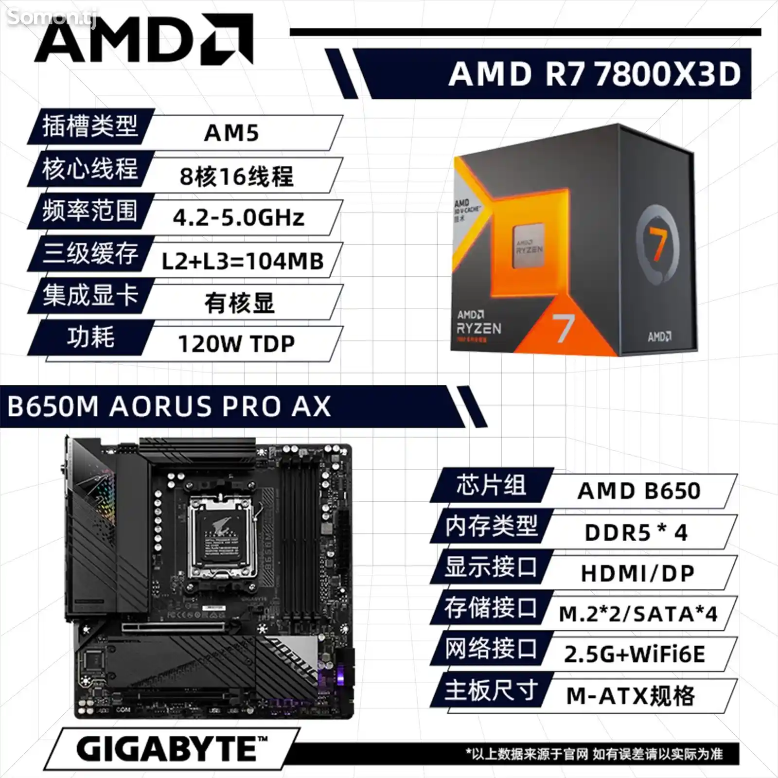 Комплект Gigabyte Aorus pro ax и amd Ryzen 7 7800X3D на заказ-2